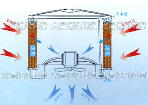 軸流環保空調 原理圖.jpg