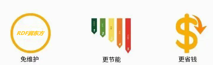 軸流環保空調 免維護.jpg