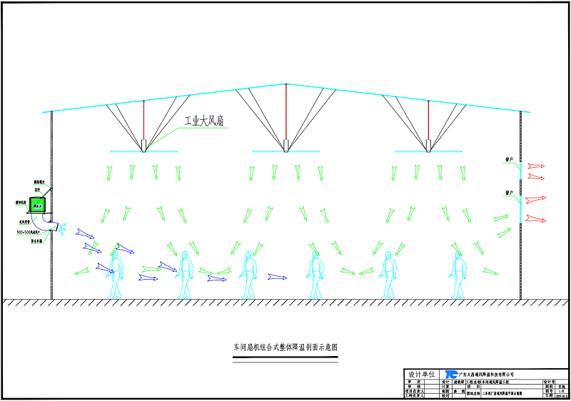 潤東方扇機組合降溫 潤東方扇機組合降溫
